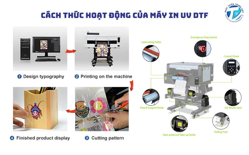 Cách hoạt động của máy in UV DTF